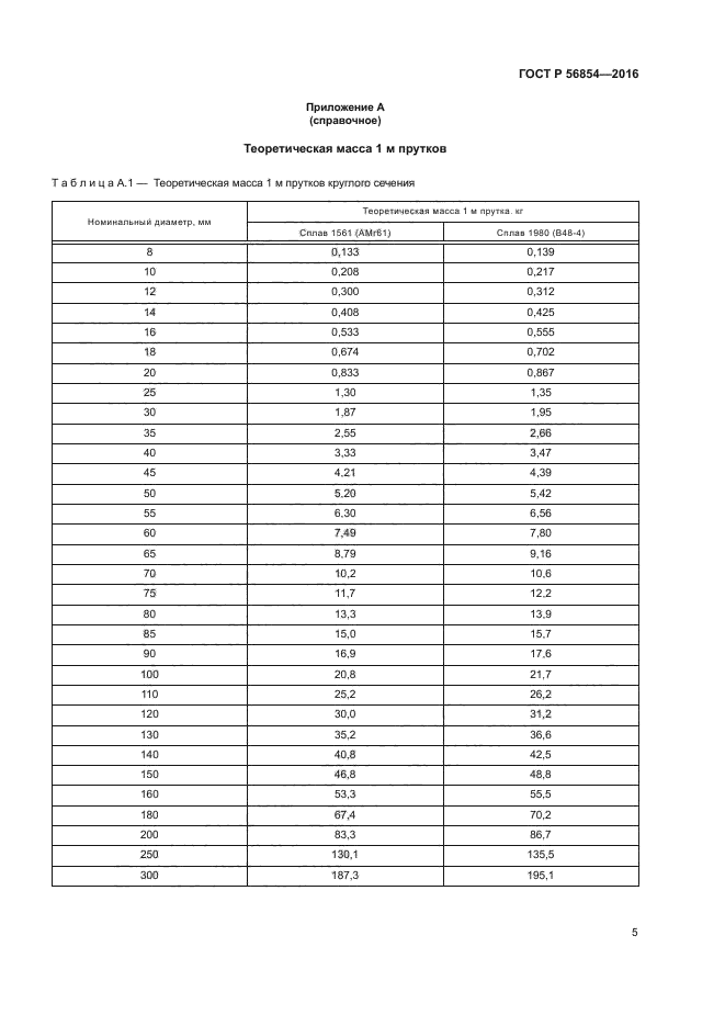 ГОСТ Р 56854-2016