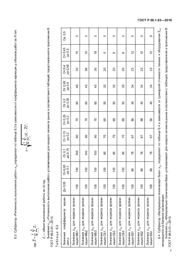ГОСТ Р 66.1.03-2016