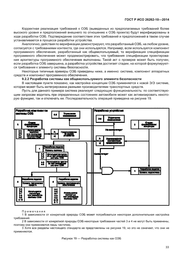 ГОСТ Р ИСО 26262-10-2014