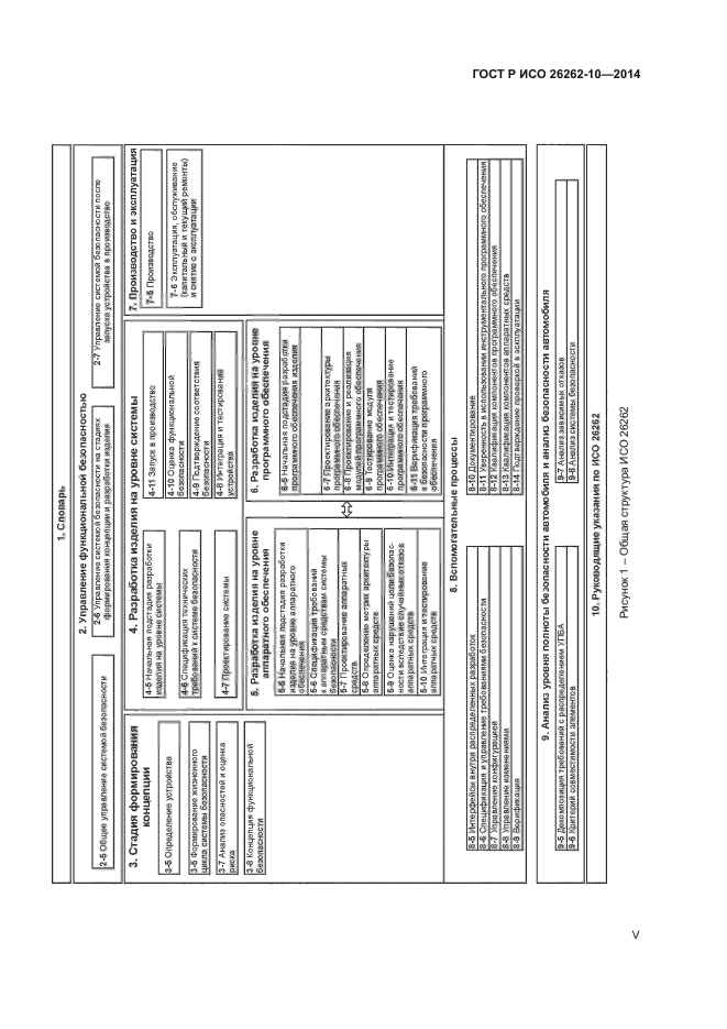 ГОСТ Р ИСО 26262-10-2014