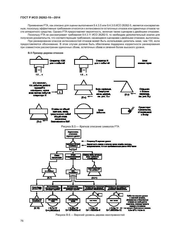 ГОСТ Р ИСО 26262-10-2014