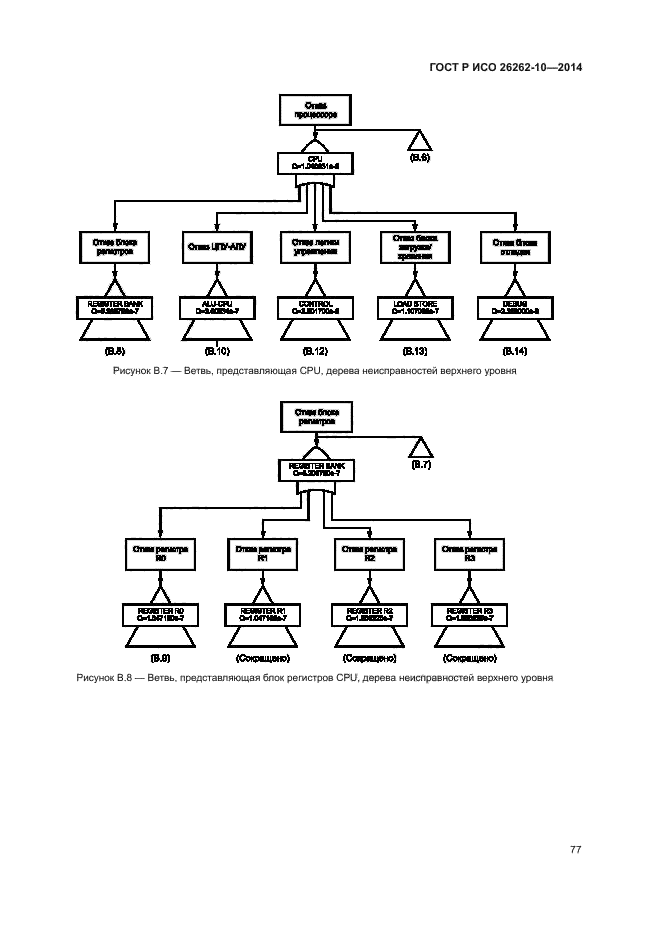 ГОСТ Р ИСО 26262-10-2014
