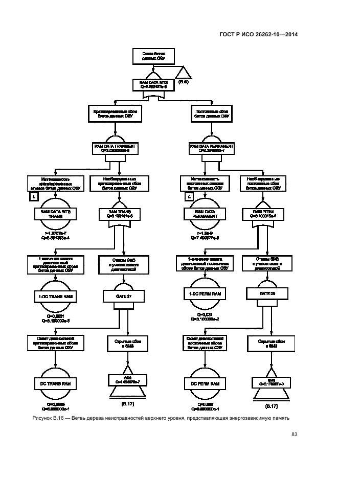 ГОСТ Р ИСО 26262-10-2014