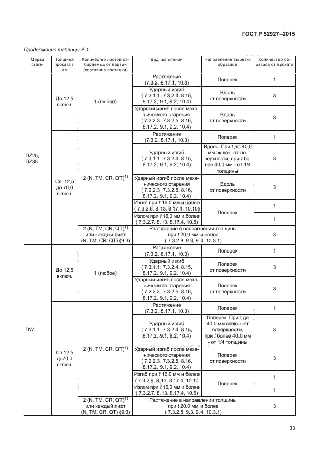 ГОСТ Р 52927-2015