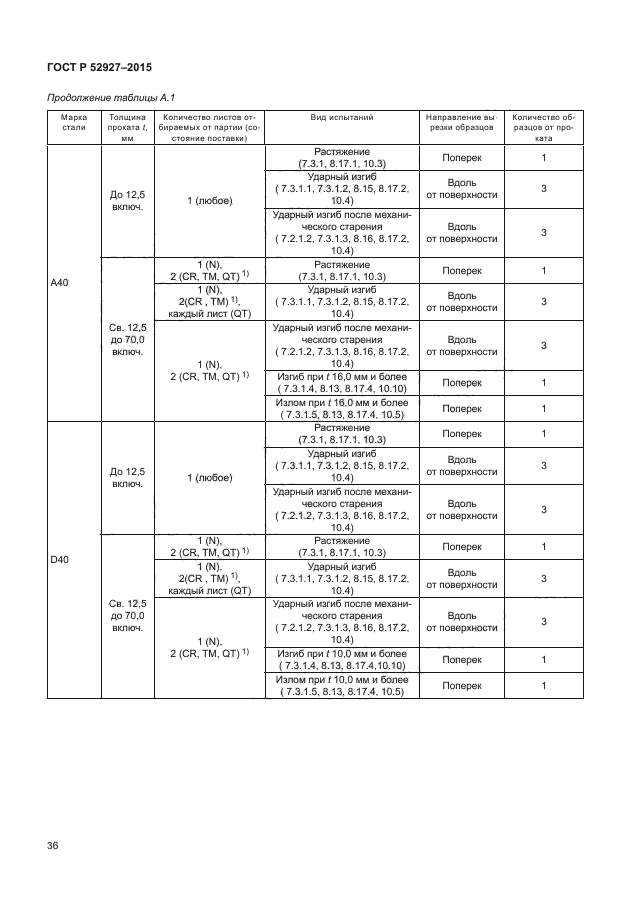 ГОСТ Р 52927-2015