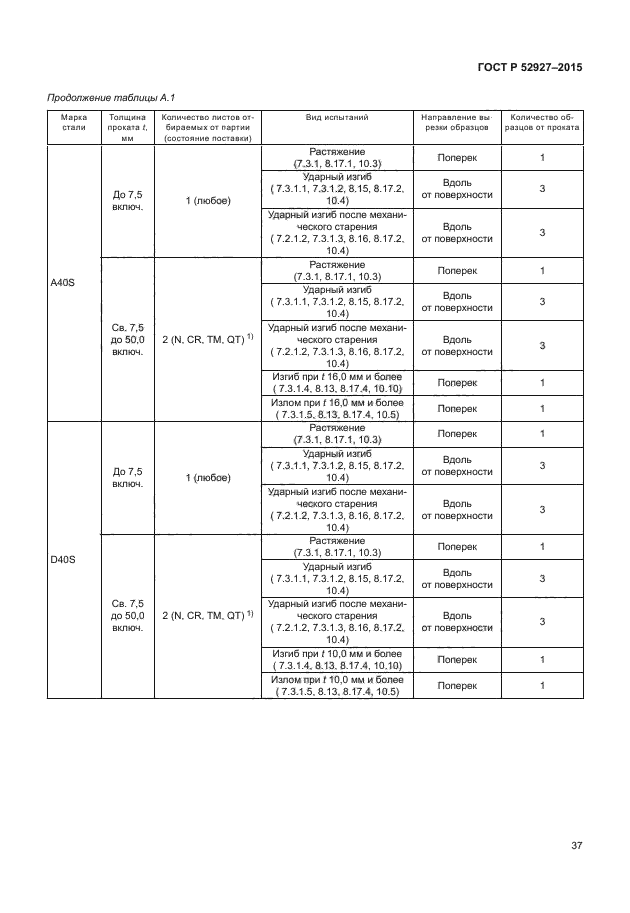 ГОСТ Р 52927-2015
