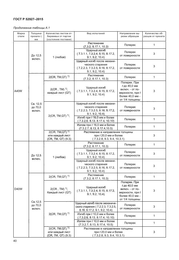 ГОСТ Р 52927-2015
