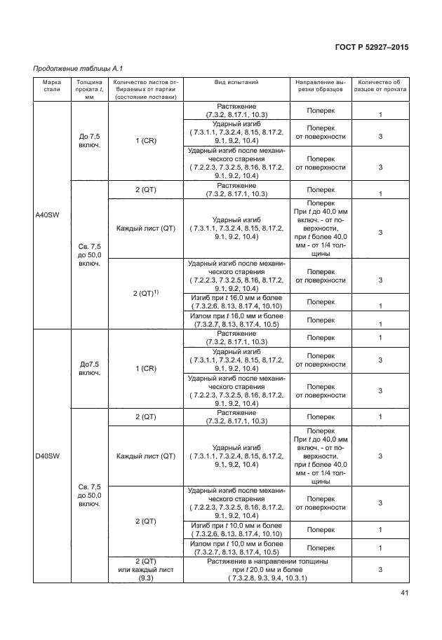 ГОСТ Р 52927-2015