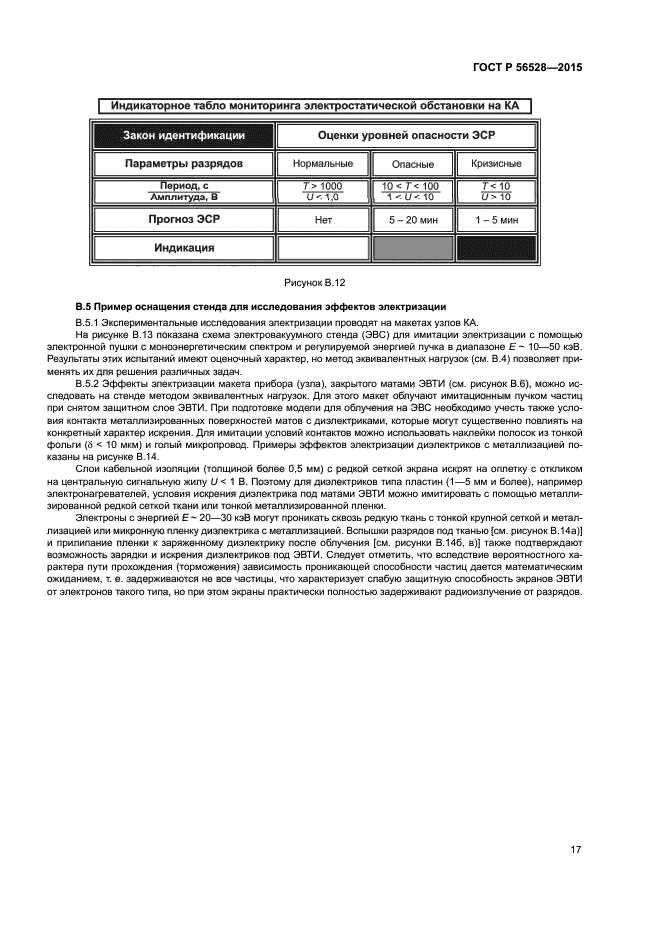 ГОСТ Р 56528-2015