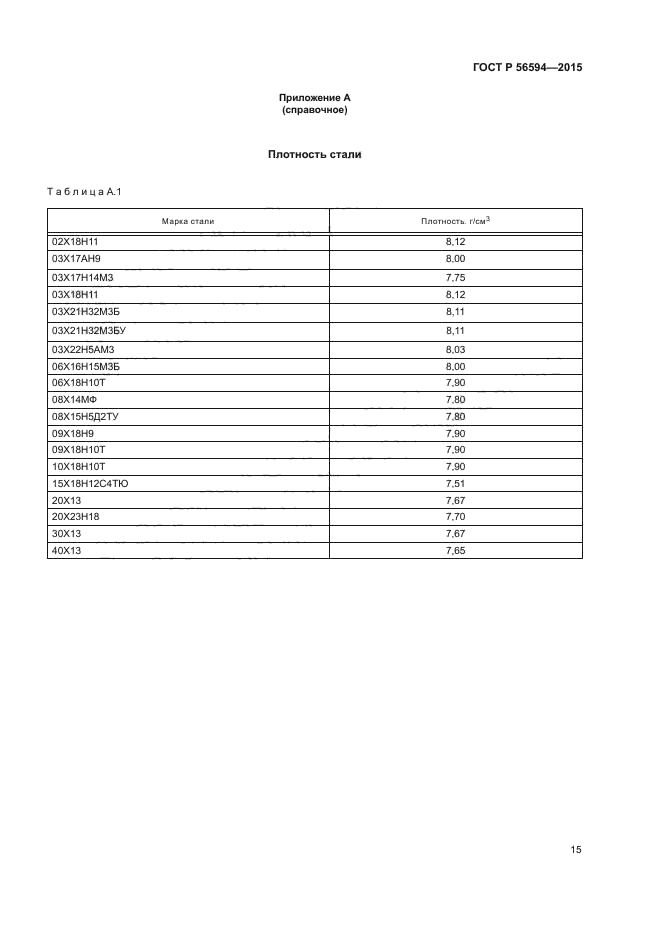 ГОСТ Р 56594-2015