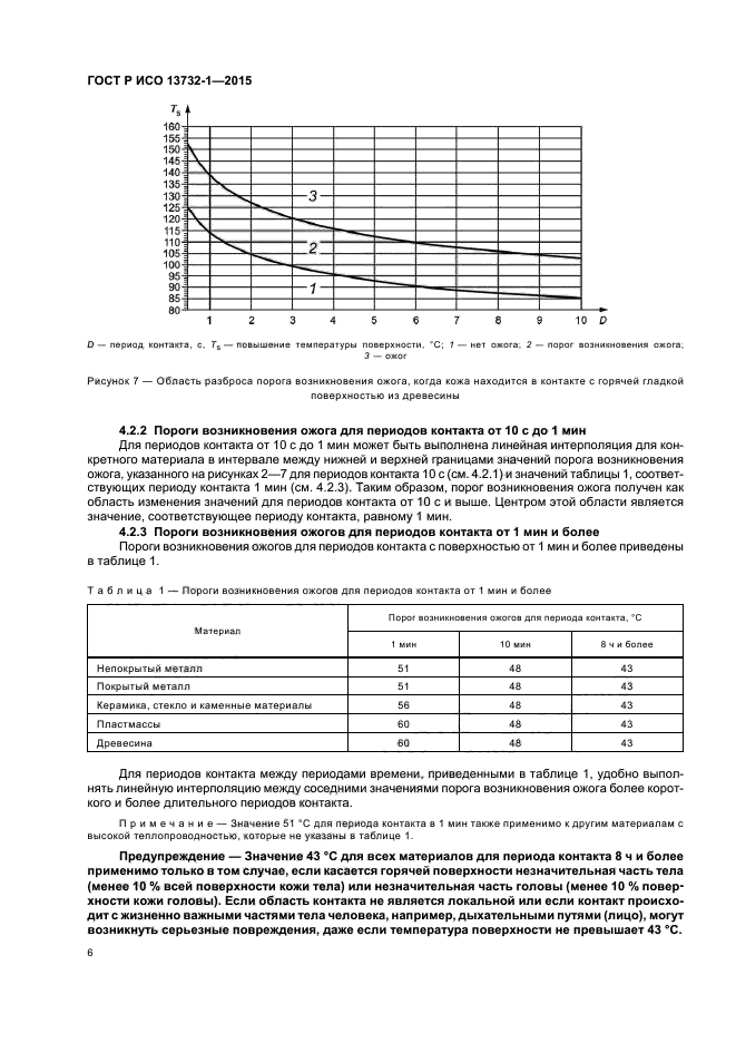 ГОСТ Р ИСО 13732-1-2015