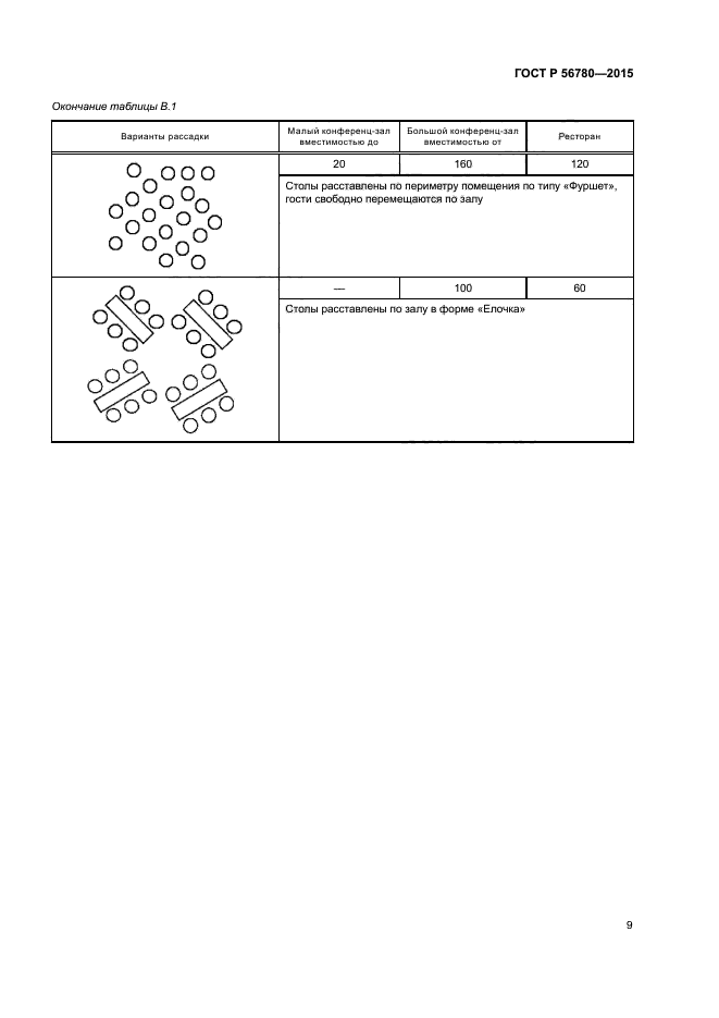 ГОСТ Р 56780-2015