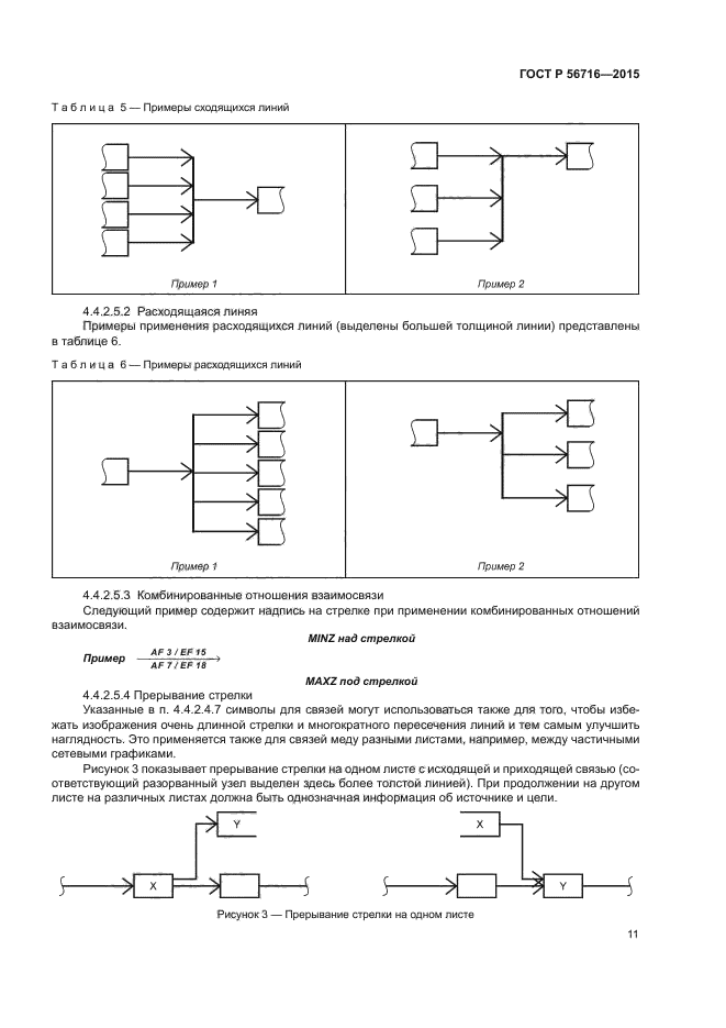 ГОСТ Р 56716-2015