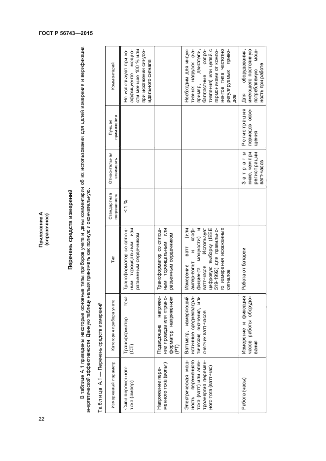 ГОСТ Р 56743-2015