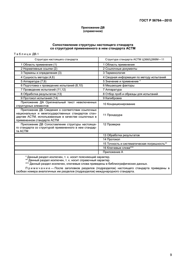 ГОСТ Р 56764-2015