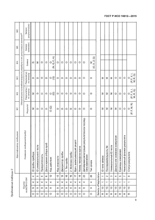 ГОСТ Р ИСО 18812-2015