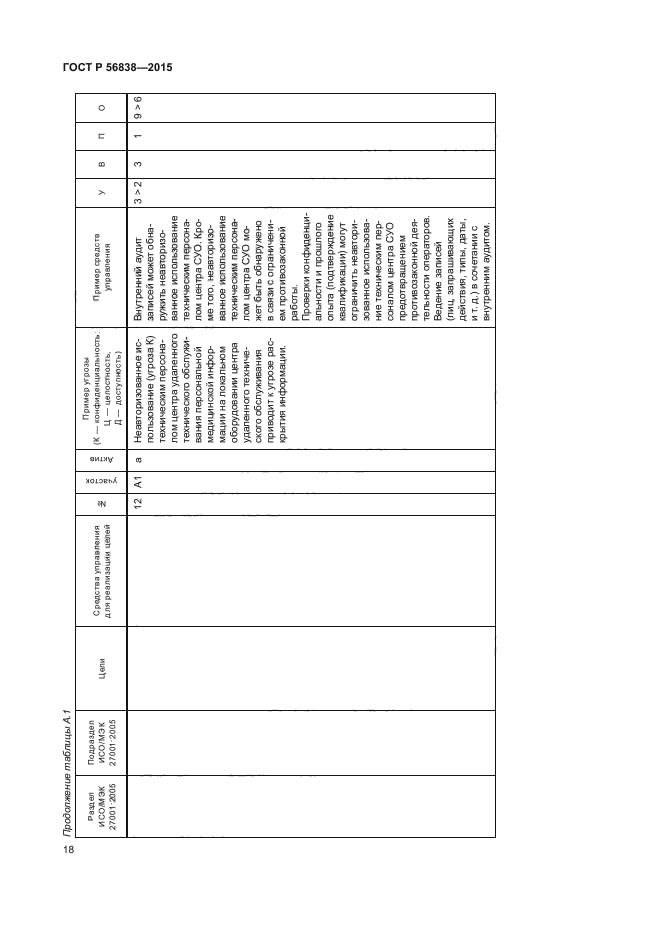 ГОСТ Р 56838-2015