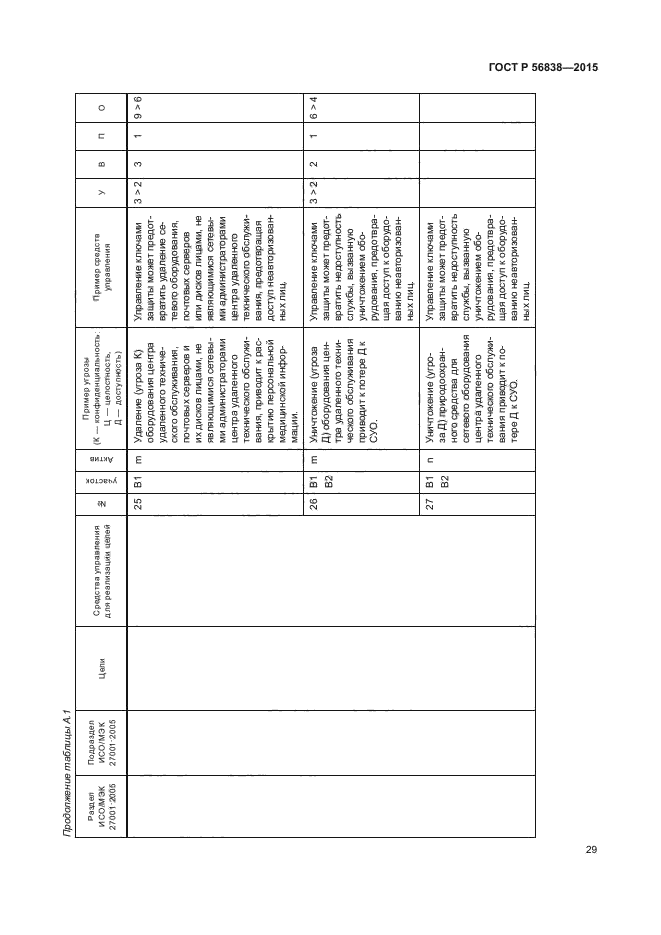 ГОСТ Р 56838-2015