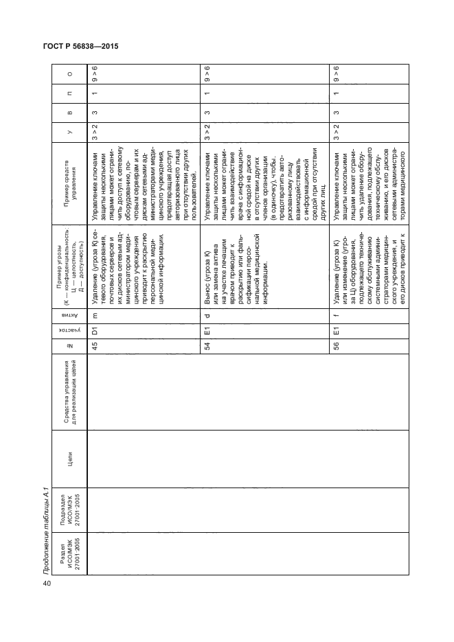 ГОСТ Р 56838-2015