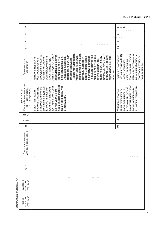 ГОСТ Р 56838-2015