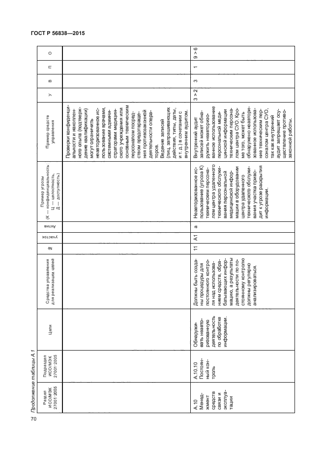 ГОСТ Р 56838-2015