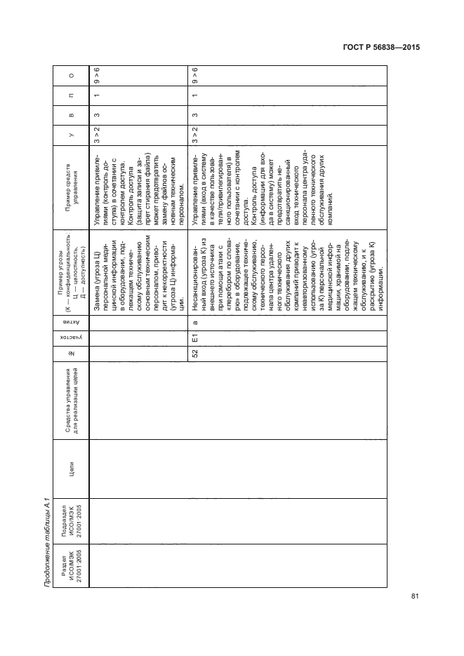 ГОСТ Р 56838-2015