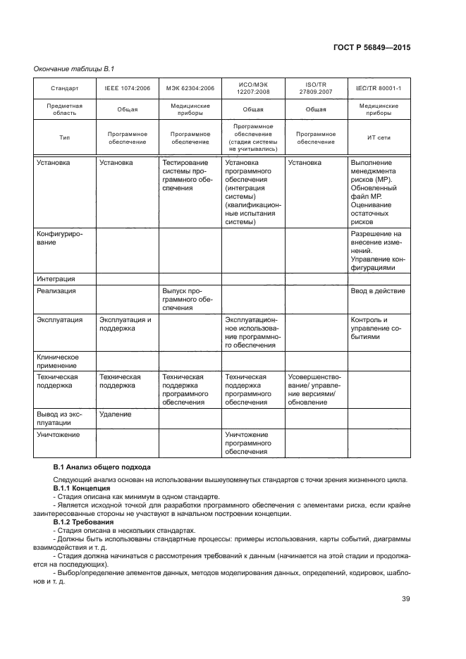 ГОСТ Р 56849-2015