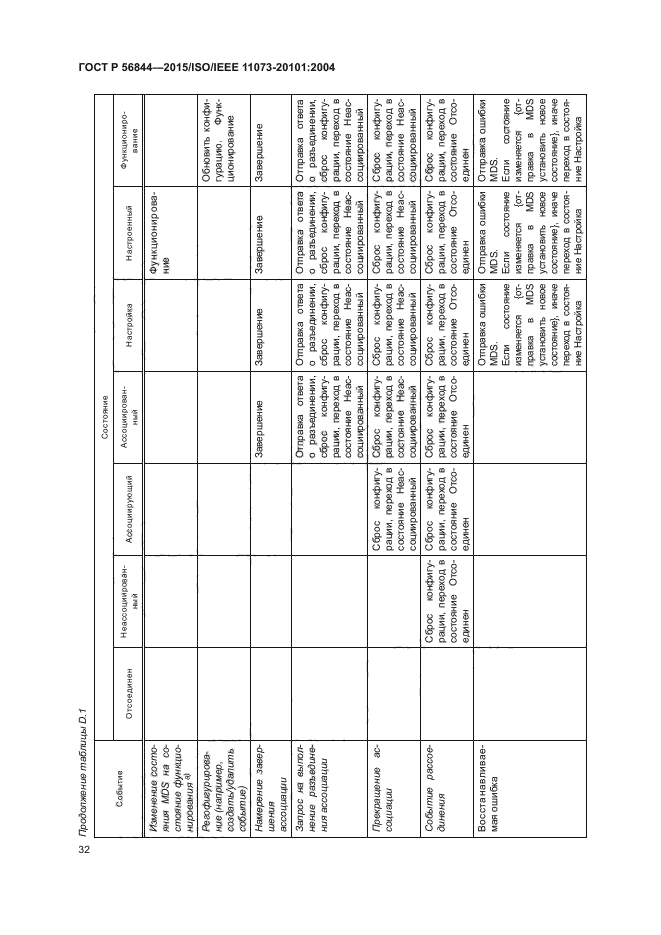 ГОСТ Р 56844-2015