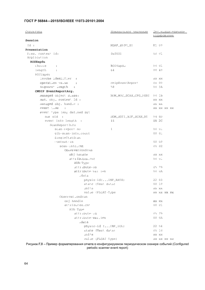 ГОСТ Р 56844-2015