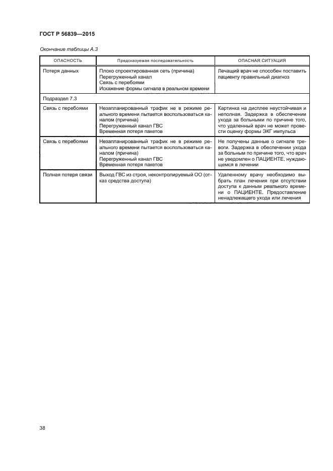 ГОСТ Р 56839-2015
