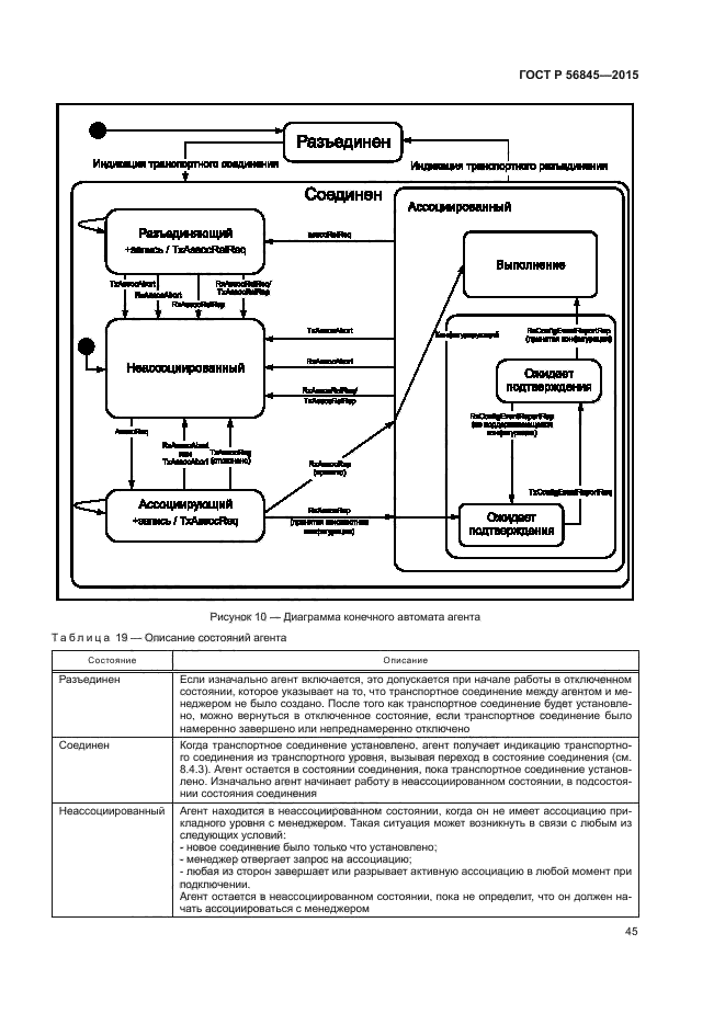 ГОСТ Р 56845-2015