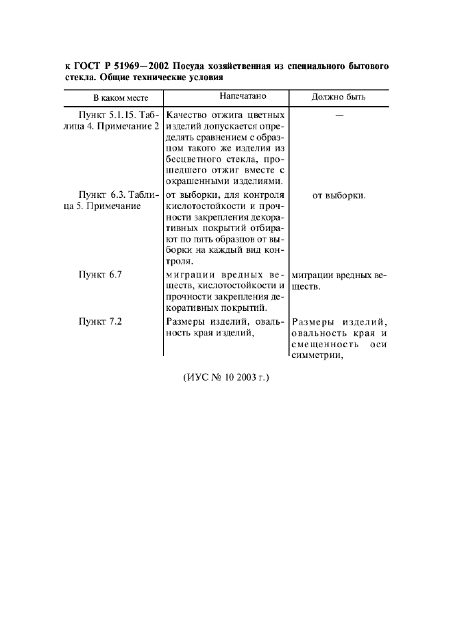 Поправка к ГОСТ Р 51969-2002