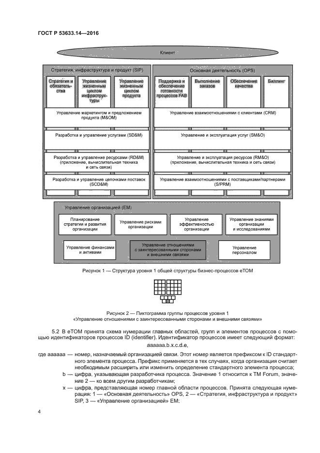 ГОСТ Р 53633.14-2016