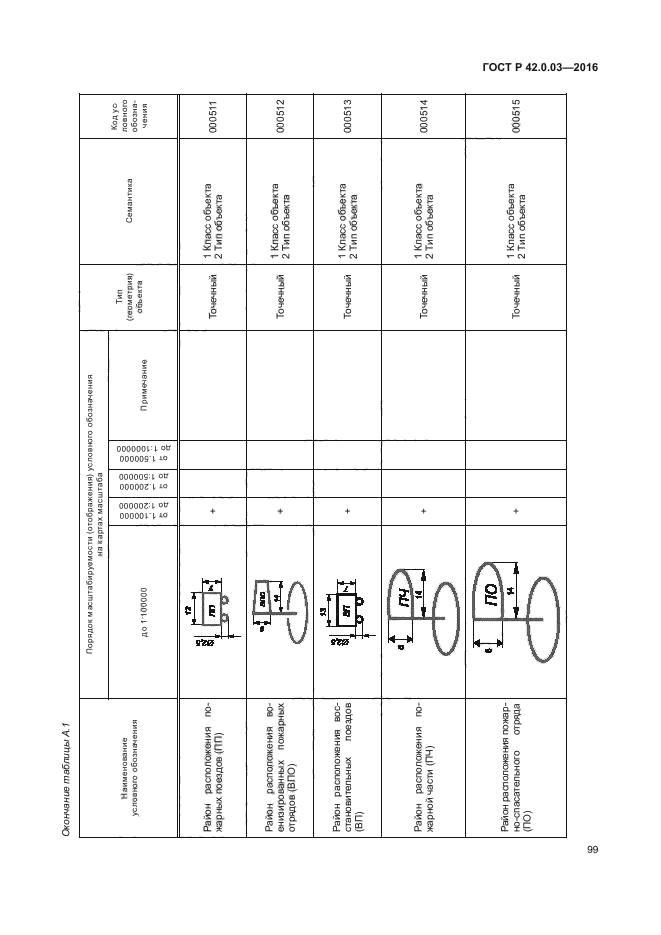 ГОСТ Р 42.0.03-2016