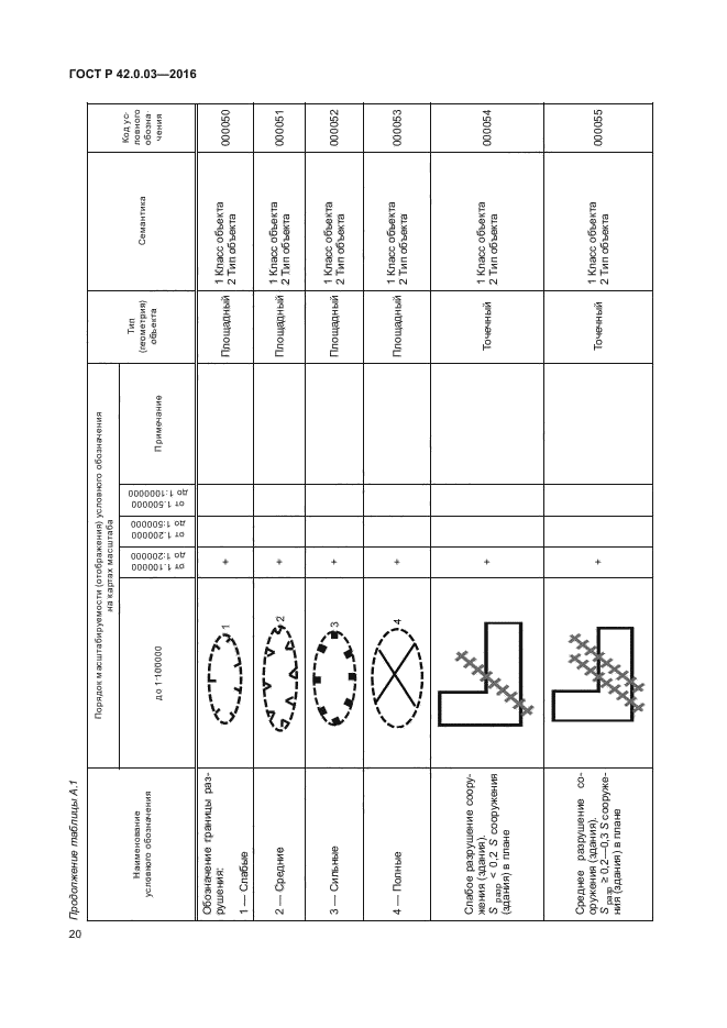 ГОСТ Р 42.0.03-2016