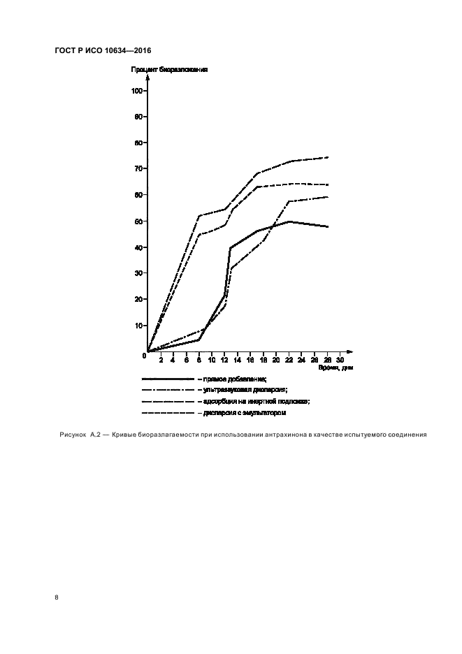 ГОСТ Р ИСО 10634-2016