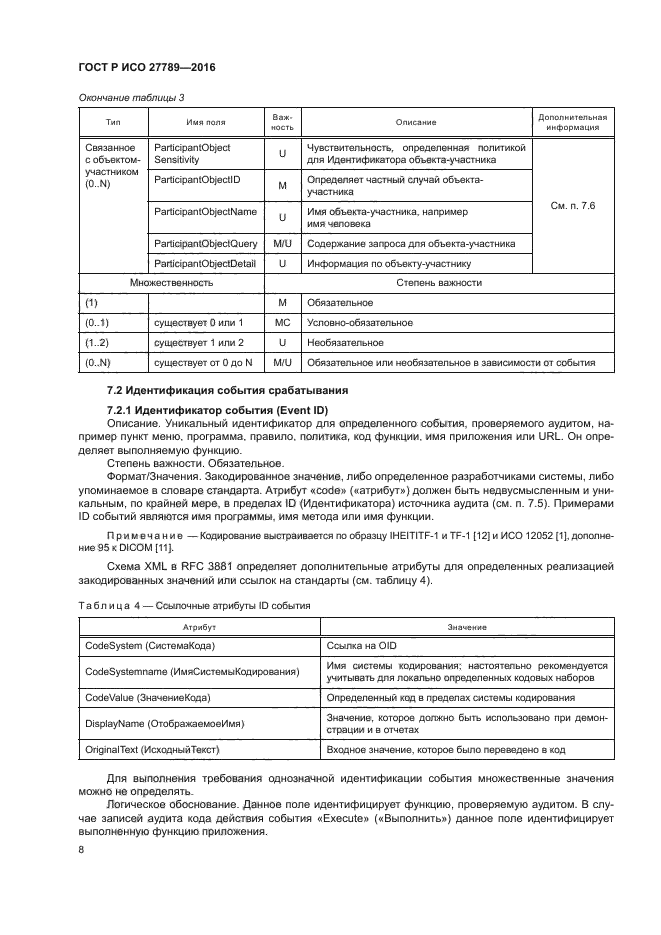 ГОСТ Р ИСО 27789-2016