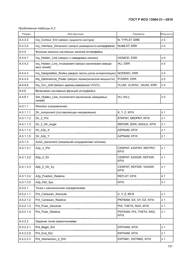 ГОСТ Р ИСО 13584-31-2010