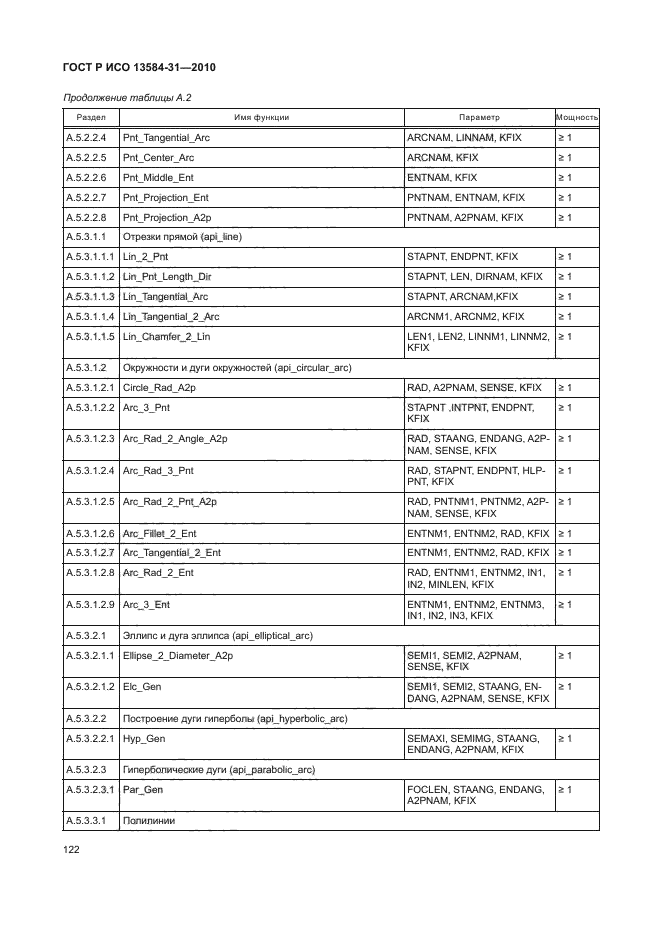 ГОСТ Р ИСО 13584-31-2010
