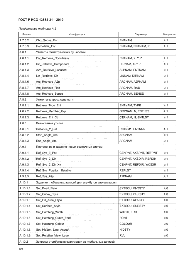 ГОСТ Р ИСО 13584-31-2010