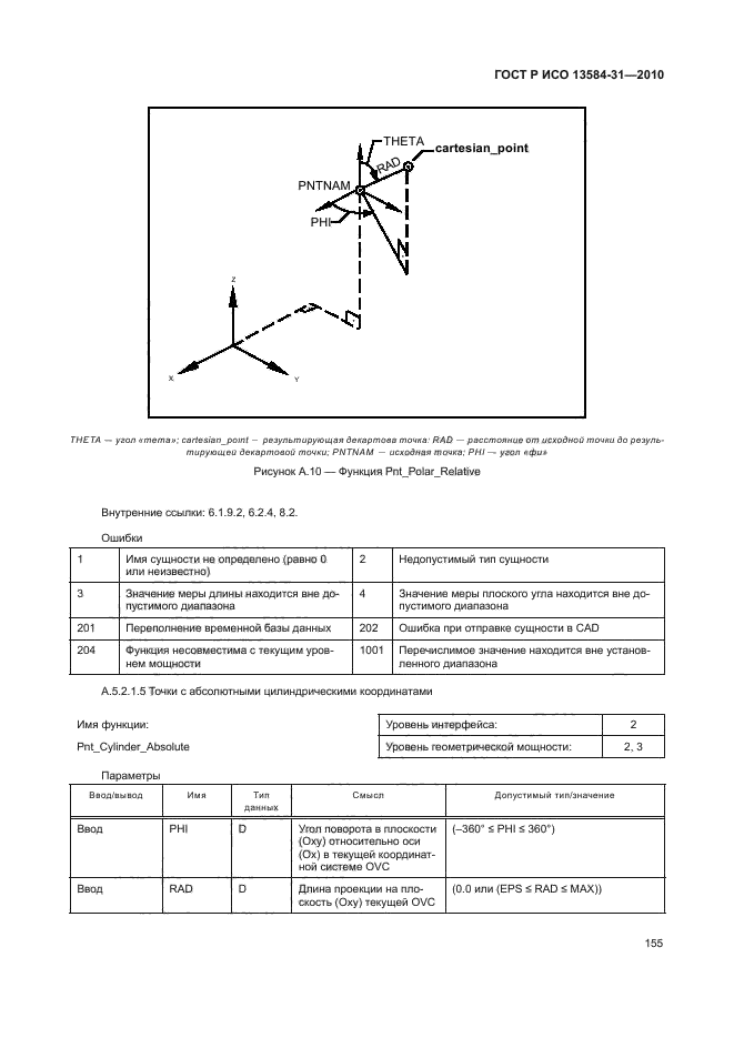 ГОСТ Р ИСО 13584-31-2010
