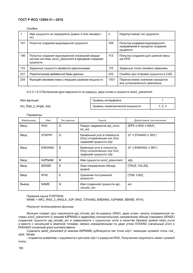ГОСТ Р ИСО 13584-31-2010