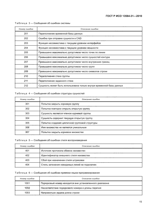 ГОСТ Р ИСО 13584-31-2010