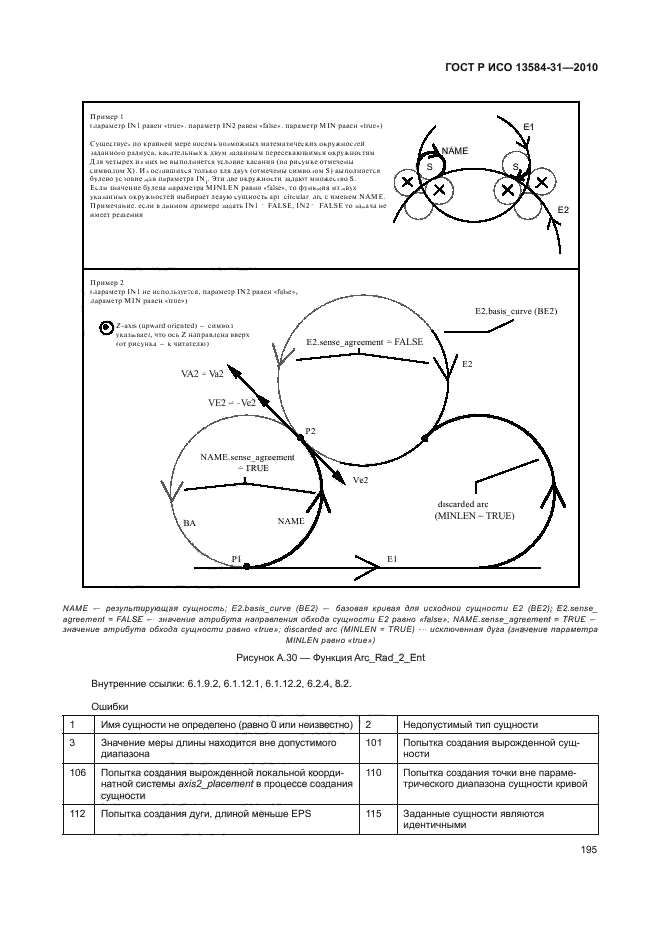 ГОСТ Р ИСО 13584-31-2010