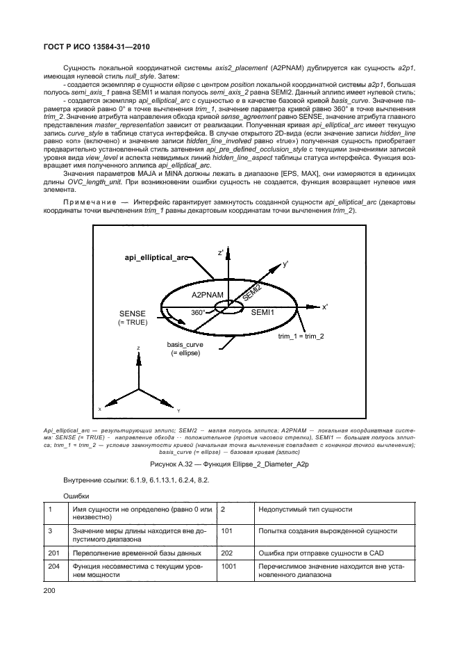 ГОСТ Р ИСО 13584-31-2010