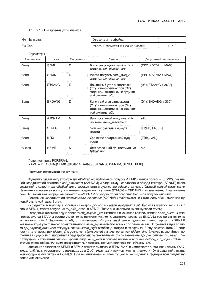 ГОСТ Р ИСО 13584-31-2010
