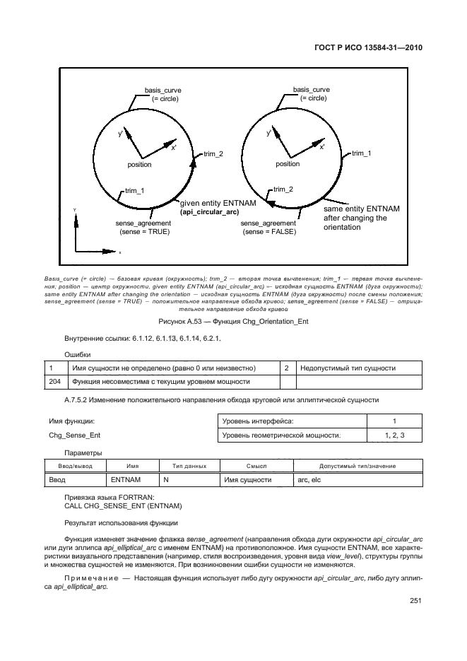 ГОСТ Р ИСО 13584-31-2010