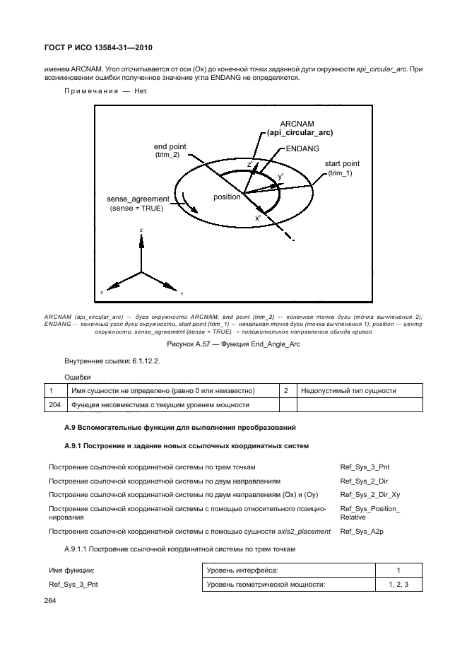 ГОСТ Р ИСО 13584-31-2010