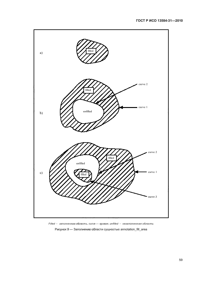 ГОСТ Р ИСО 13584-31-2010