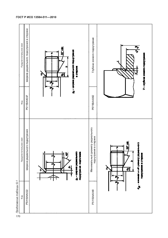 ГОСТ Р ИСО 13584-511-2010